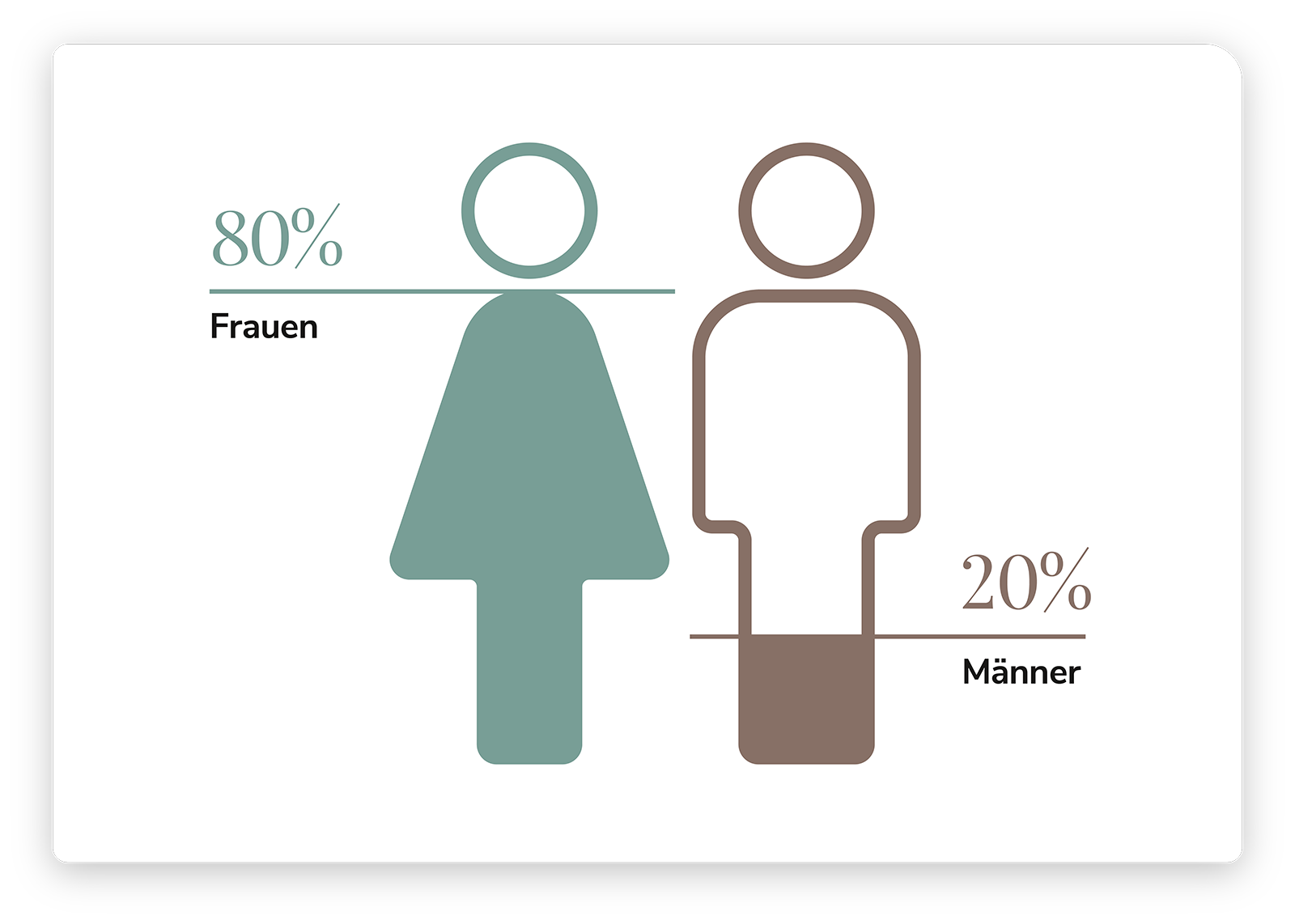 ZC_GB_2024_Infografik_Frauen_Maenner