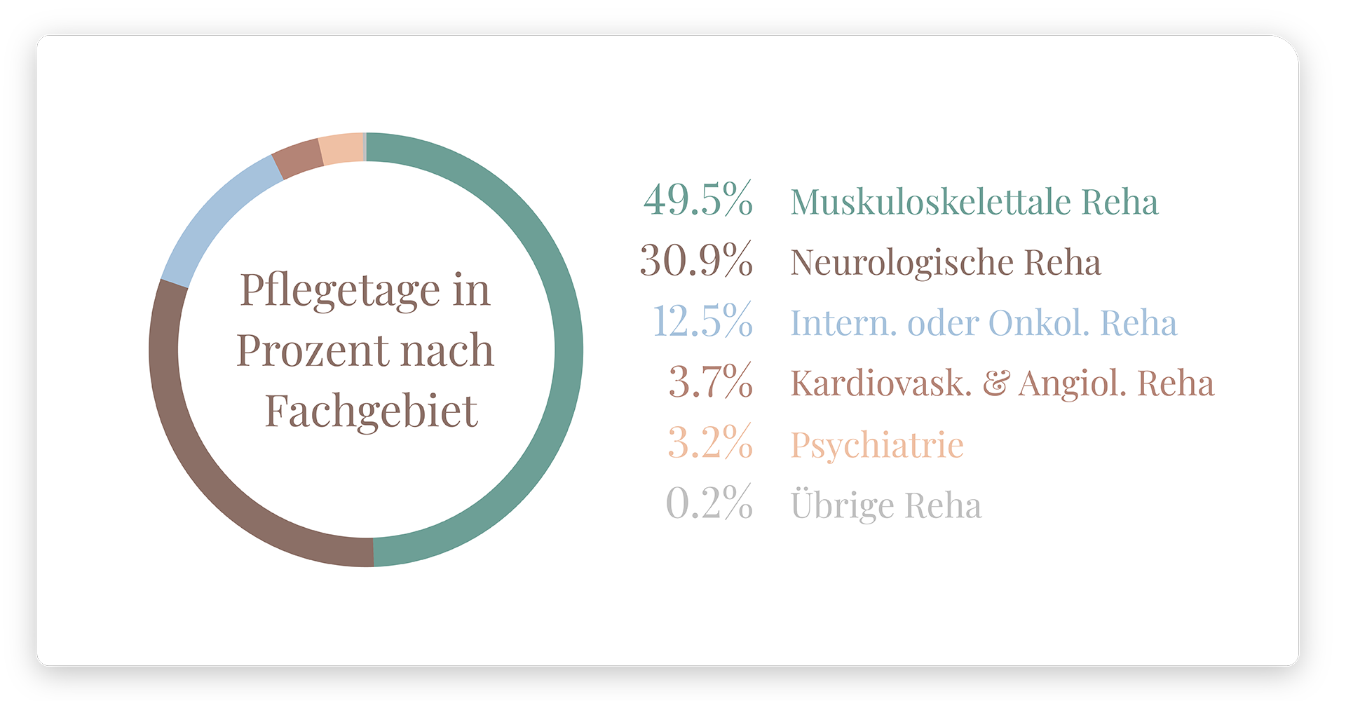 ZC_GB_2024_Infografik_Pflegetage_Fachgebiet_Desktop