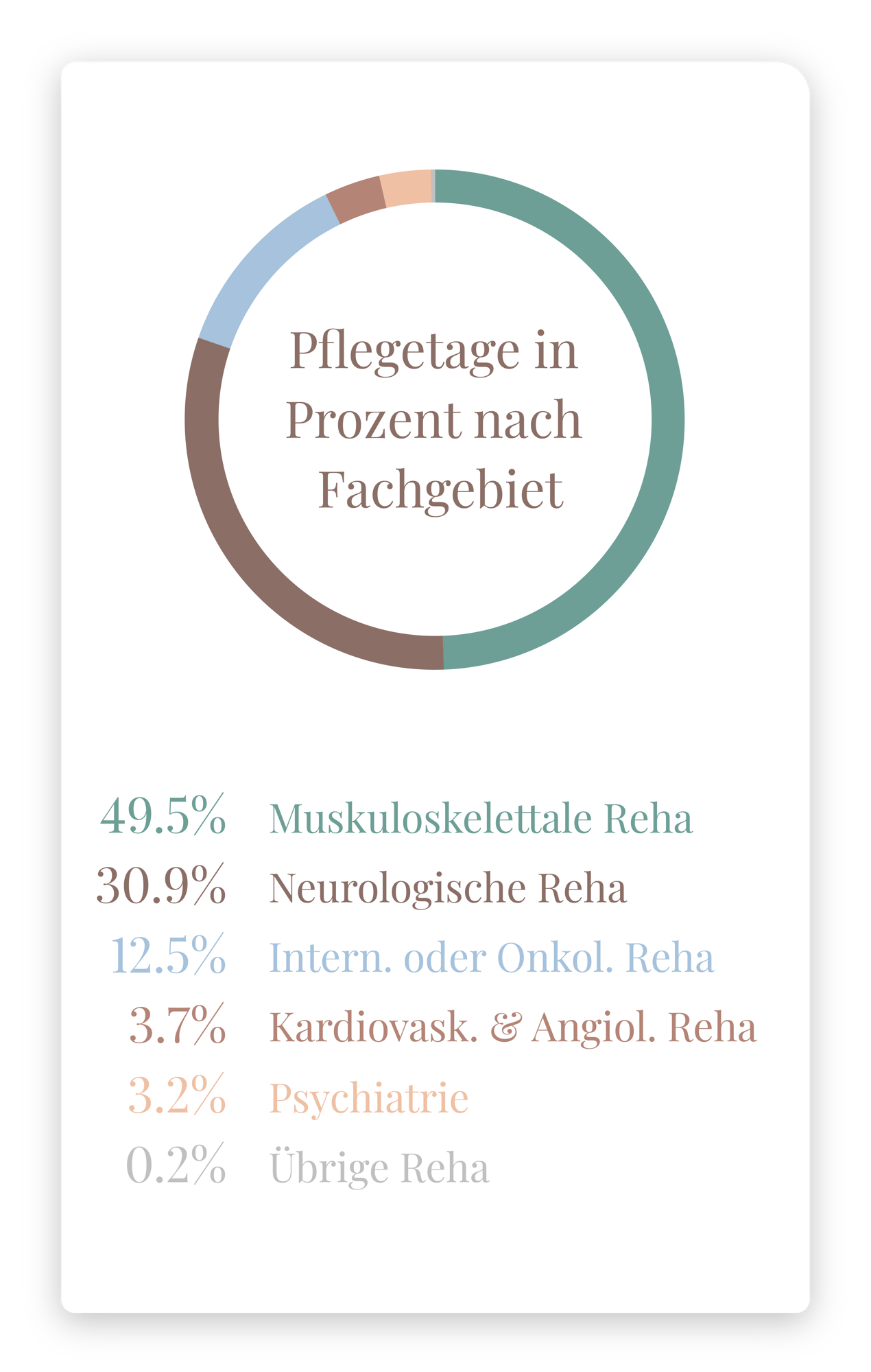 ZC_GB_2024_Infografik_Pflegetage_Fachgebiet_Mobil