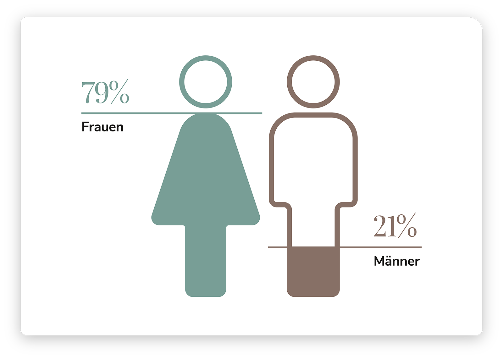 ZC_GB_2025_Frauen_Maenner
