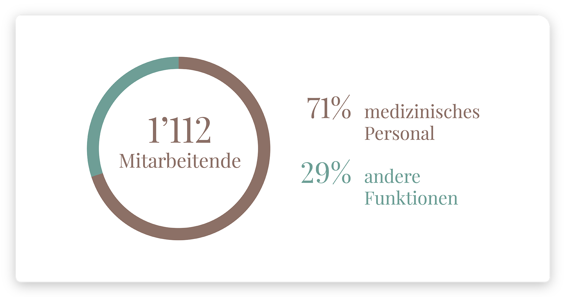 ZC_GB_2024_Infografik_Personalstatistik_Desktop