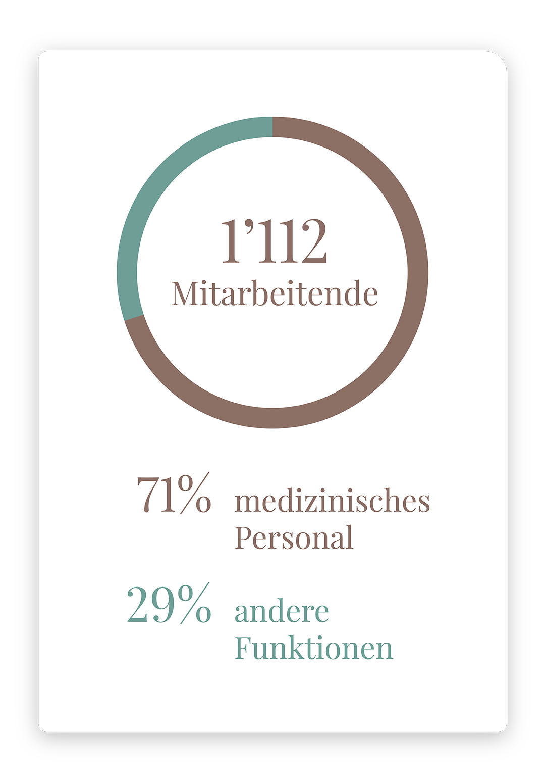 ZC_GB_2024_Infografik_Personalstatistik_Mobil