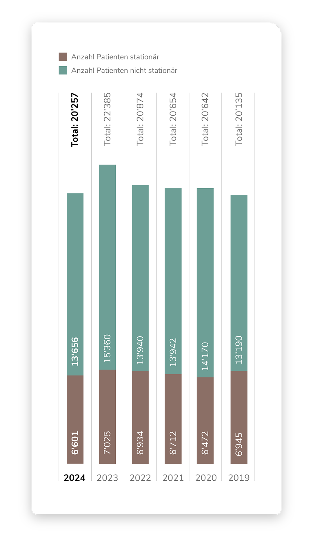 ZC_GB_2024_Infografik_Patientenzahl_Mobile