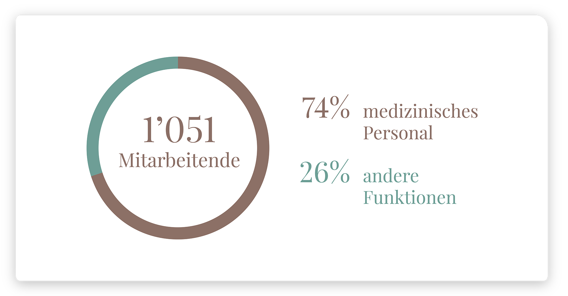 ZC_GB_2025_Personalstatistik_Desktop_neu