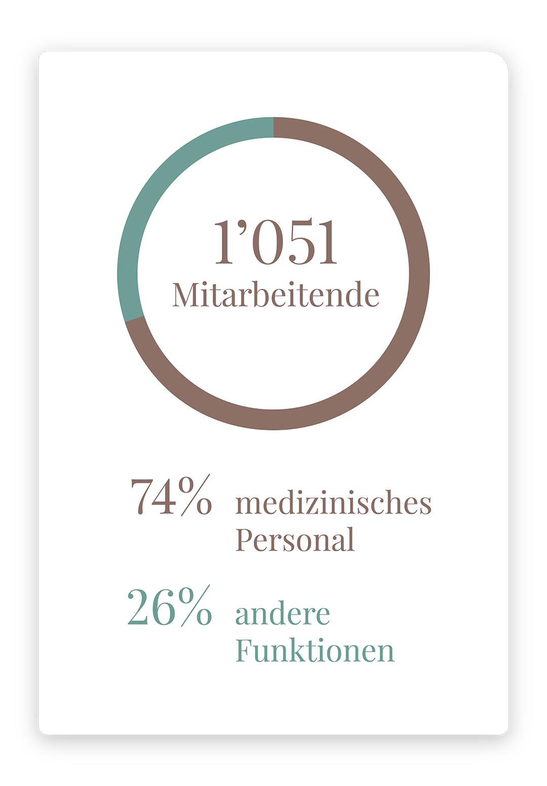 ZC_GB_2025_Personalstatistik_Mobile_neu